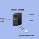 Unlocking the Benefits of Australian Proxies